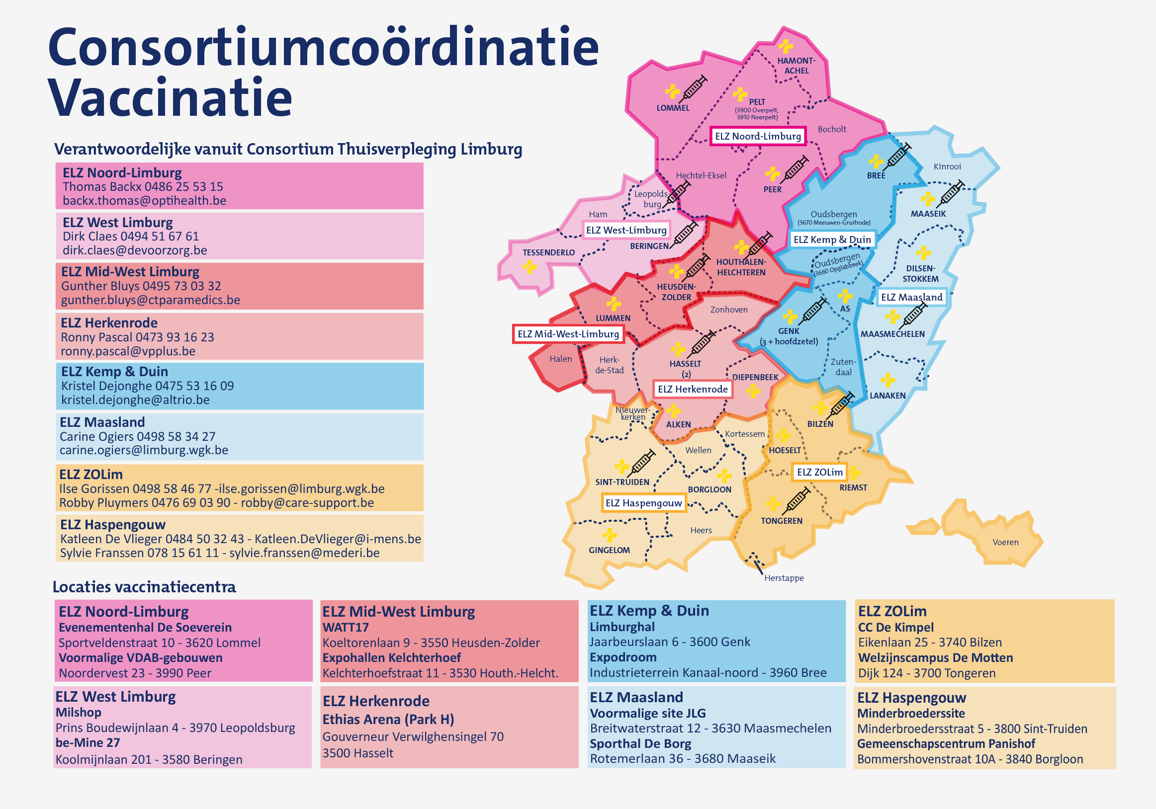 Contactpersonen consortium vaccinatiecentra