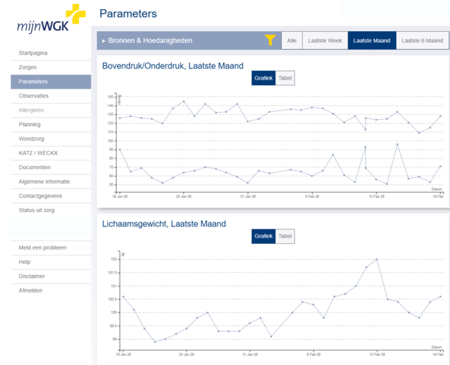 Parameters in mijnWGK