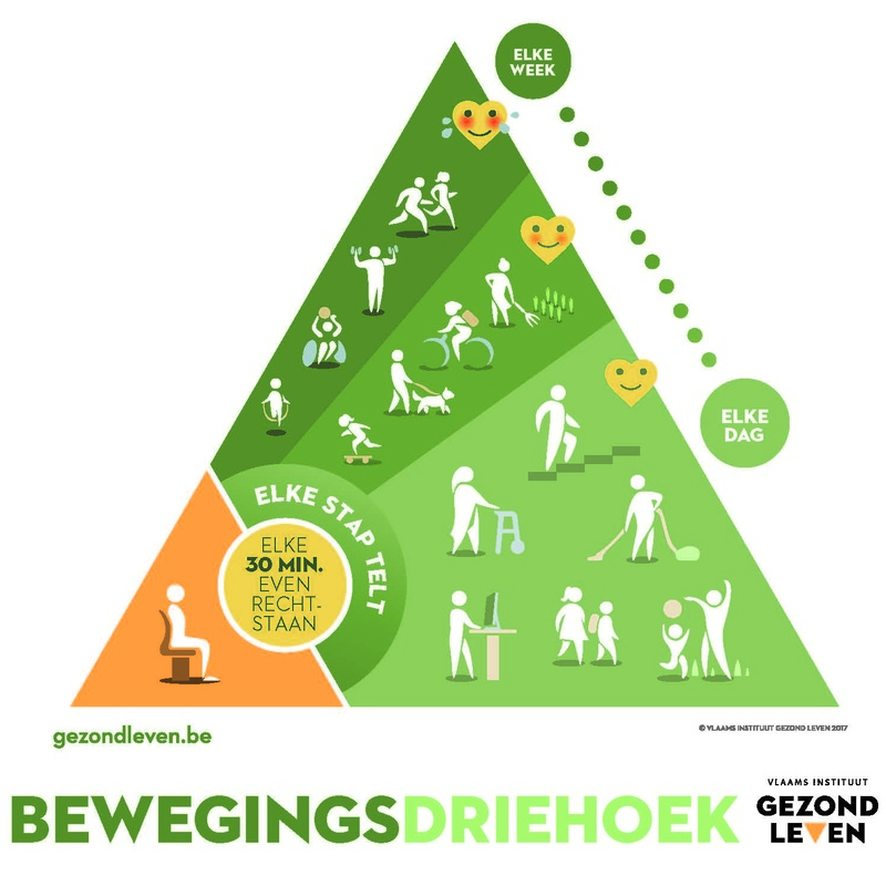 Bewegingsdriehoek Gezond Leven