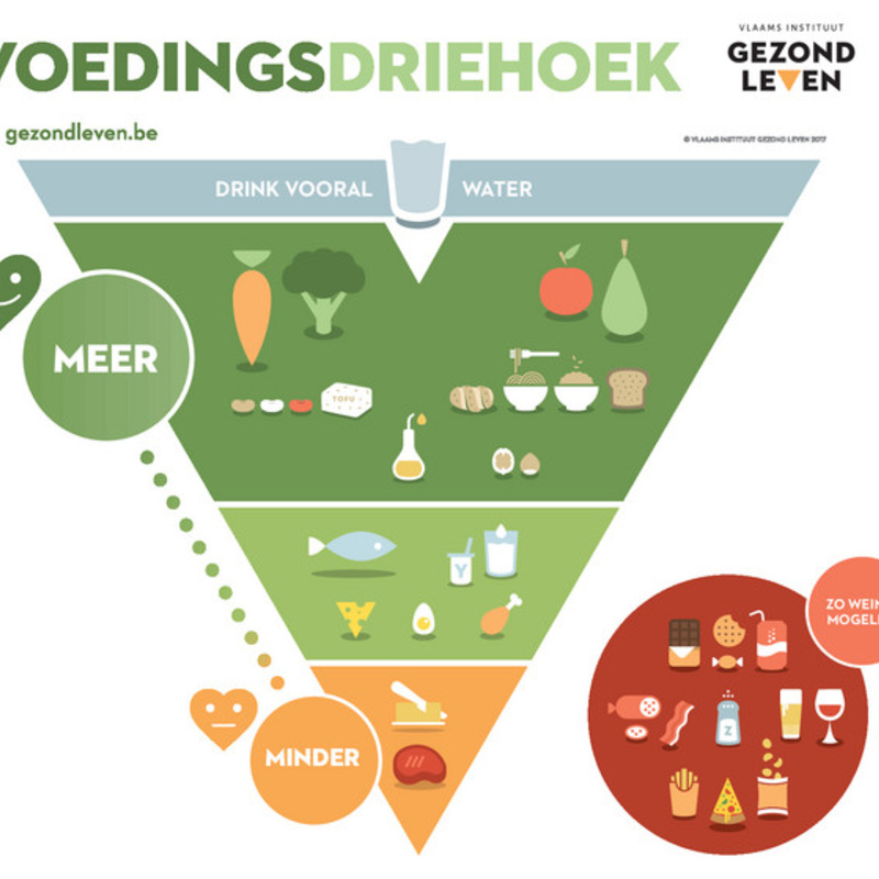 Voedingsdriehoek