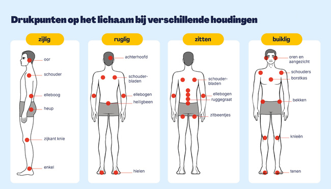 drukpunten decubitus