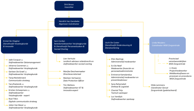 Organogram federatie Afbeelding organogram federatie