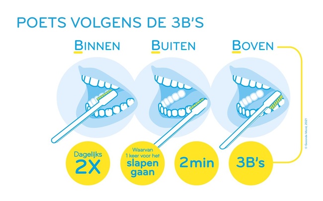 Instructies poetsen