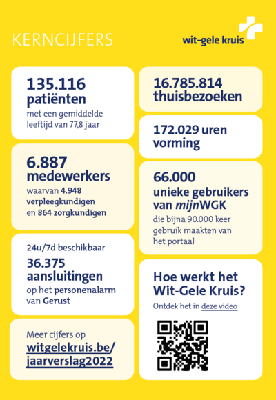 Kerncijfers WGK