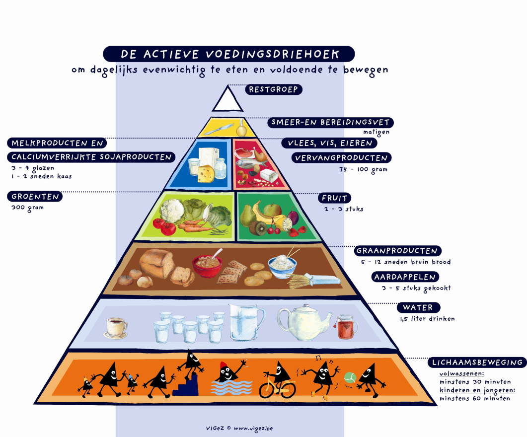 Voedingsdriehoek: diabetes